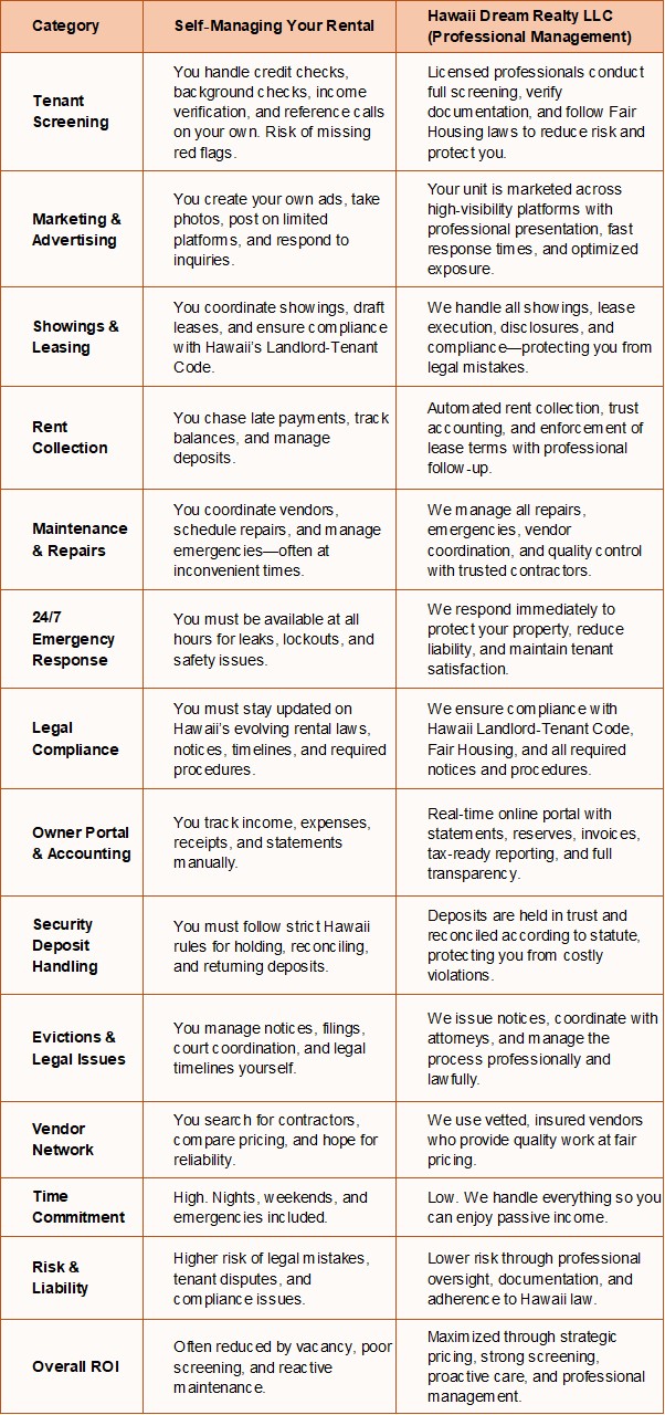Comparison graphic showing self?managing challenges versus the benefits of hiring Hawaii Dream Realty LLC.